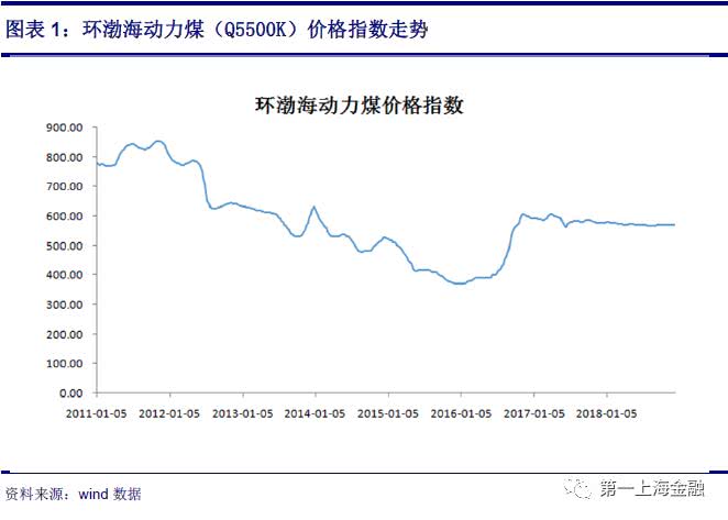 火電觸底反彈，新能源迎高速發(fā)展