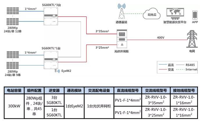 叮咚，有一份300kW村級扶貧電站設(shè)計方案請您簽收