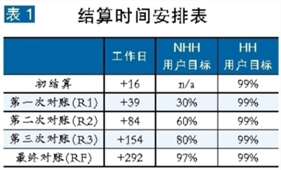 張粒子：英國售電市場是如何計(jì)量與結(jié)算的？