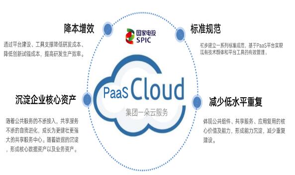 國家電投“PaaS平臺建設”一期目成功驗收