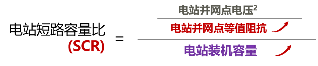 提高光伏電站電網(wǎng)友好性，迫在眉睫！