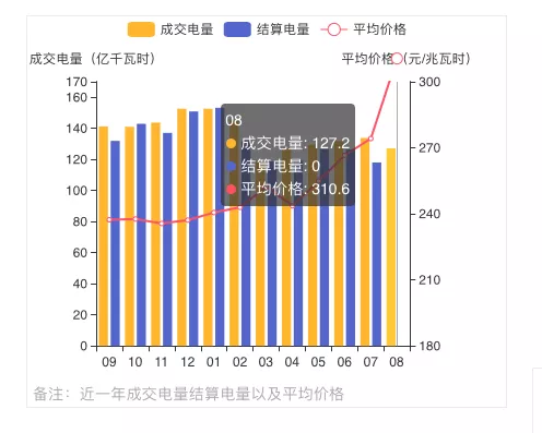 蒙西2021年發(fā)電量調(diào)控征求意見: 競、平價風(fēng)、光項目保量保價小時數(shù)降至400/300h