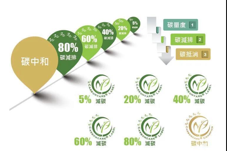 “碳中和”成光伏業(yè)2021關(guān)鍵詞，2022劍指何方？