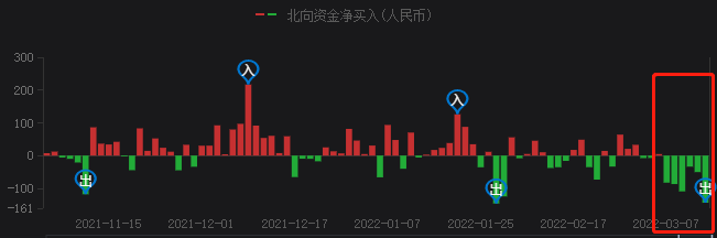 A股持續(xù)暴跌，光伏頭部企業(yè)卻成市場(chǎng)避風(fēng)港！