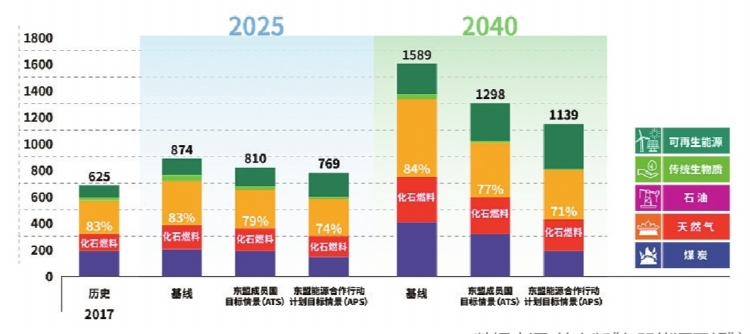 “一帶一路”倡議下東盟國家低碳轉(zhuǎn)型的潛力和機遇