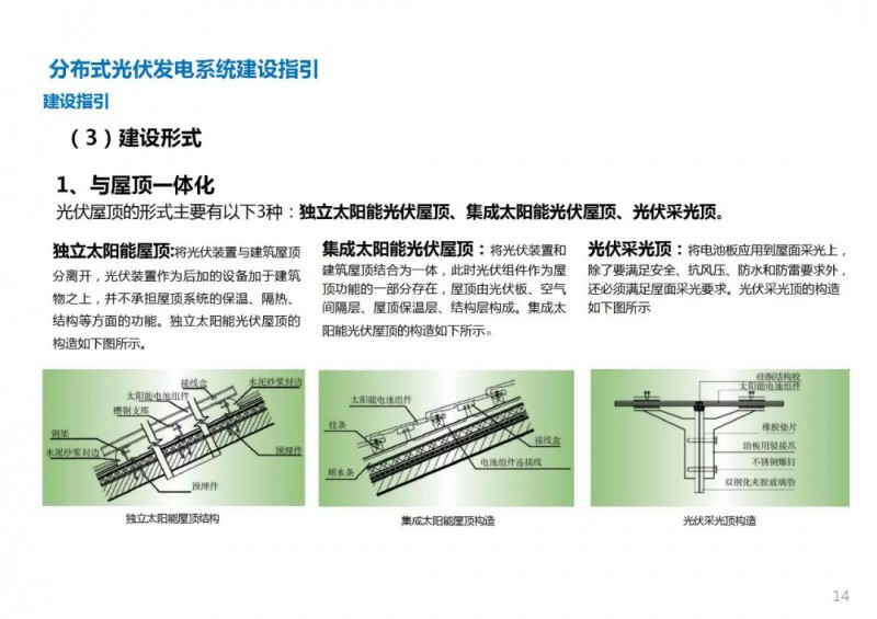 三類(lèi)光伏定制負(fù)面清單！宣城市發(fā)布光伏發(fā)電項(xiàng)目空間布局專項(xiàng)規(guī)劃(2021-2035年)