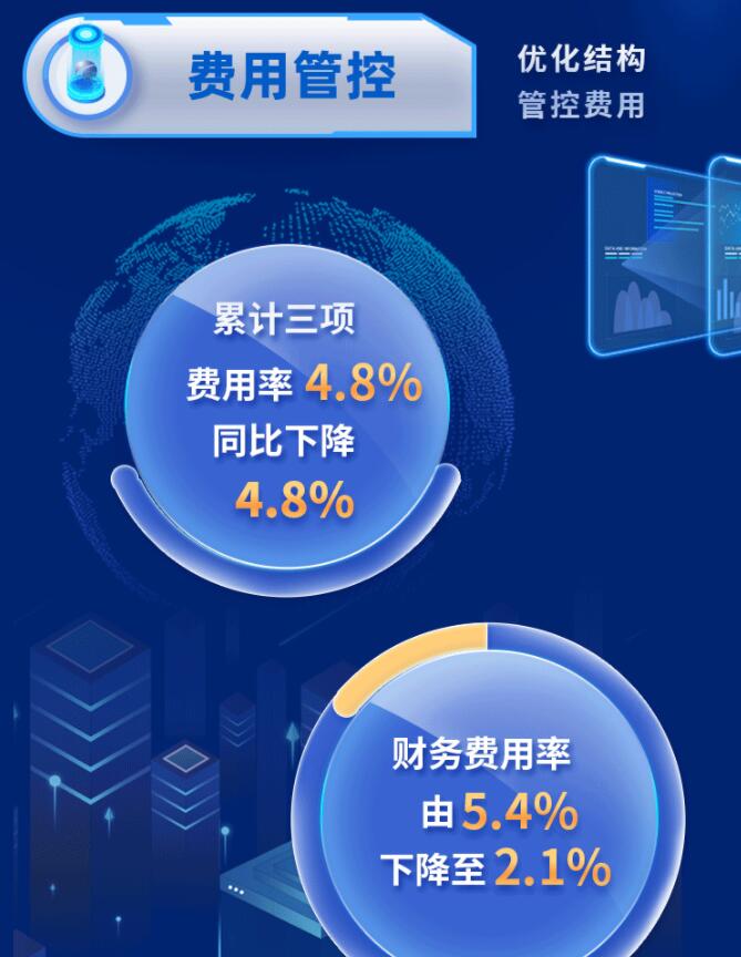 中環(huán)股份2021年度及2022年一季度報(bào)告：2022年Q1營(yíng)收133.68億，同比增長(zhǎng)79.13%！