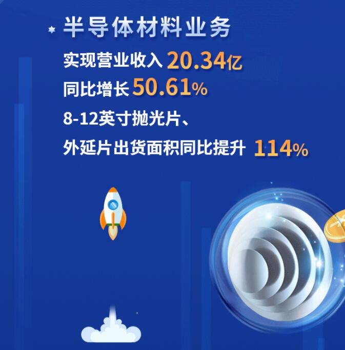 中環(huán)股份2021年度及2022年一季度報(bào)告：2022年Q1營(yíng)收133.68億，同比增長(zhǎng)79.13%！