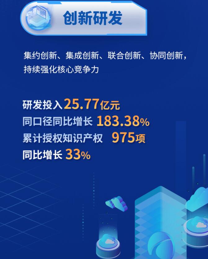 中環(huán)股份2021年度及2022年一季度報(bào)告：2022年Q1營(yíng)收133.68億，同比增長(zhǎng)79.13%！