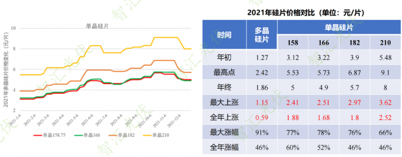 年過快半，還記得2021年光伏行業(yè)都發(fā)生過哪些大事么？