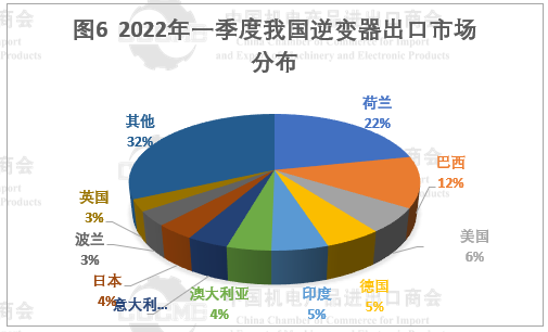 光伏市場前景“廣闊” 硅片、電池等產(chǎn)品出口量大幅增長！