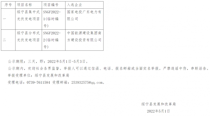 綏寧整縣光伏優(yōu)選結(jié)果公布：國電投、中能建入選