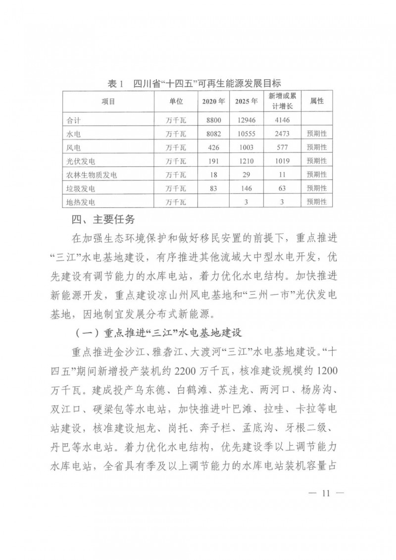 光伏發(fā)電1000萬千瓦！四川省公布“十四五”可再生能源發(fā)展規(guī)劃