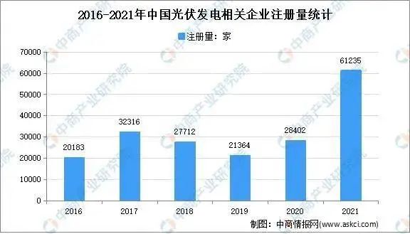 市場潛力達千億！光伏組件回收已成產(chǎn)業(yè)'“最后一公里”