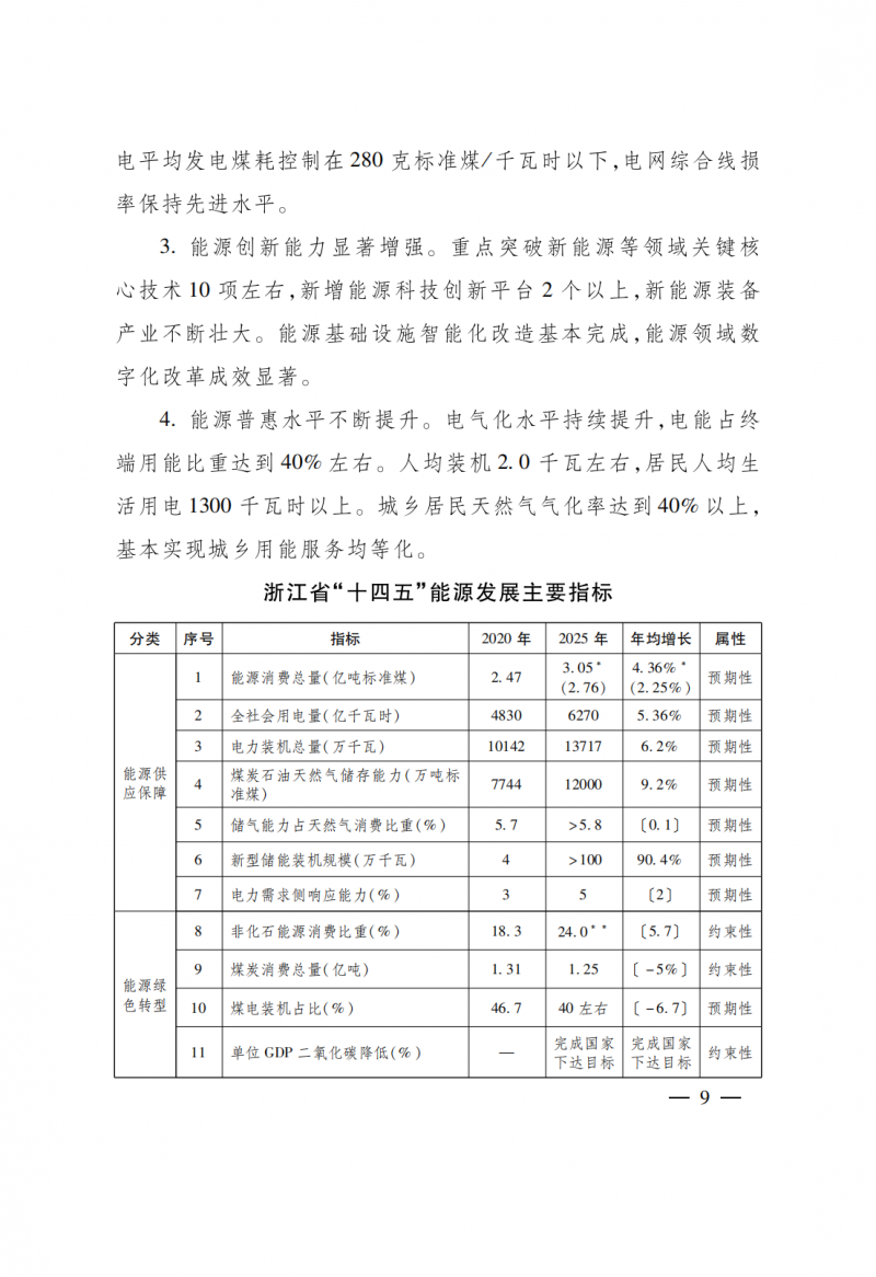 浙江：實施“風光倍增工程”，新增光伏裝機力爭達到1500萬千瓦！