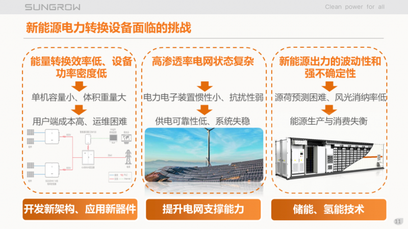 陽光電源趙為：智慧零碳解決方案助力實現(xiàn)雙碳目標！