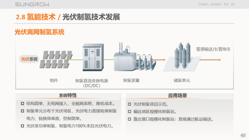 陽光電源趙為：智慧零碳解決方案助力實現(xiàn)雙碳目標！