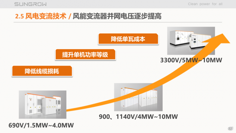 陽光電源趙為：智慧零碳解決方案助力實現(xiàn)雙碳目標！