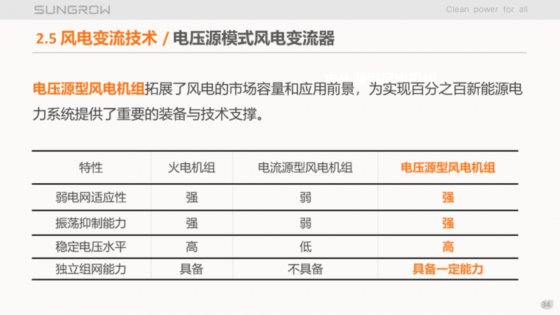 陽光電源趙為：智慧零碳解決方案助力實現(xiàn)雙碳目標！