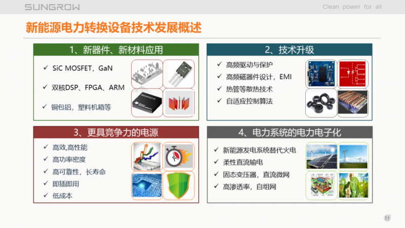 陽光電源趙為：智慧零碳解決方案助力實現(xiàn)雙碳目標！