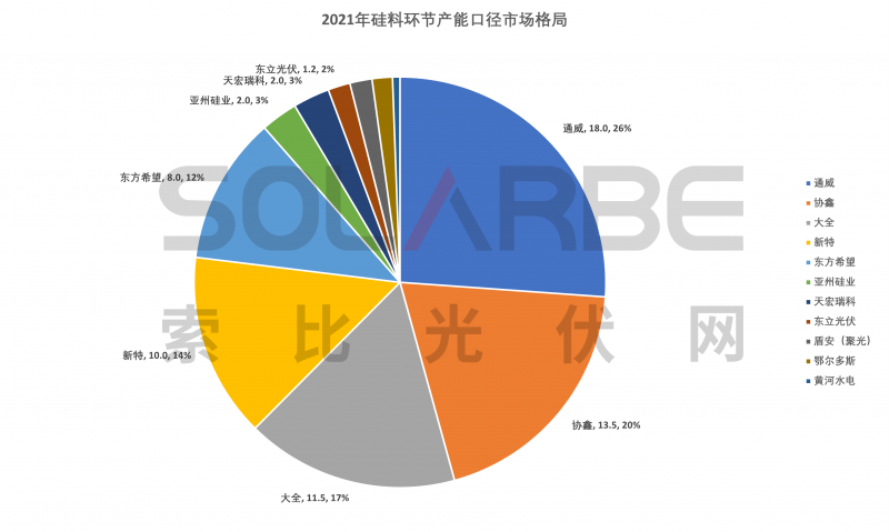 硅料環(huán)節(jié)分析：2022年將再迎“量價齊升”，頭部企業(yè)成本優(yōu)勢顯著