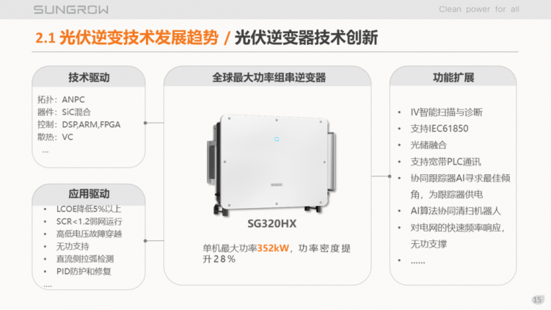 陽光電源趙為：智慧零碳解決方案助力實現(xiàn)雙碳目標！