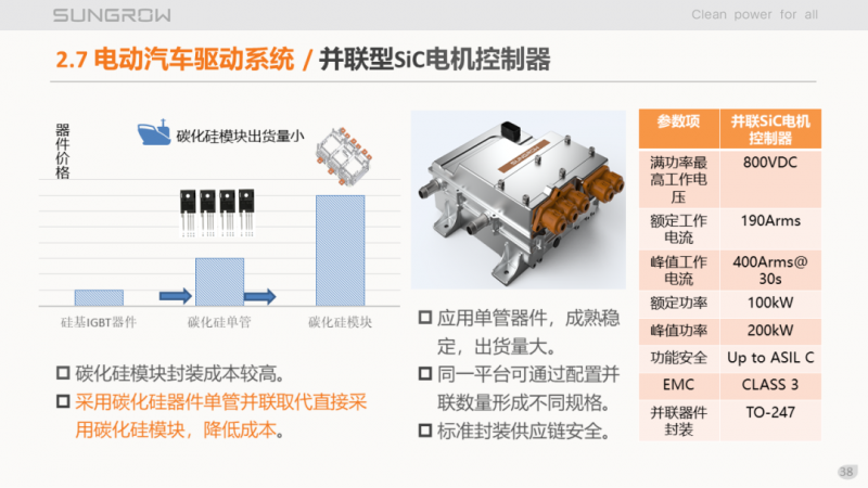 陽光電源趙為：智慧零碳解決方案助力實現(xiàn)雙碳目標！