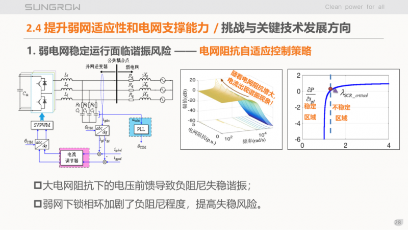 陽光電源趙為：智慧零碳解決方案助力實現(xiàn)雙碳目標！