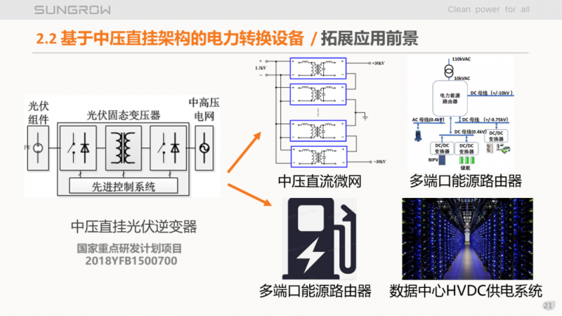 陽光電源趙為：智慧零碳解決方案助力實現(xiàn)雙碳目標！