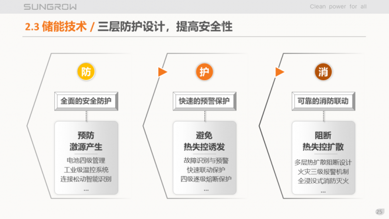 陽光電源趙為：智慧零碳解決方案助力實現(xiàn)雙碳目標！