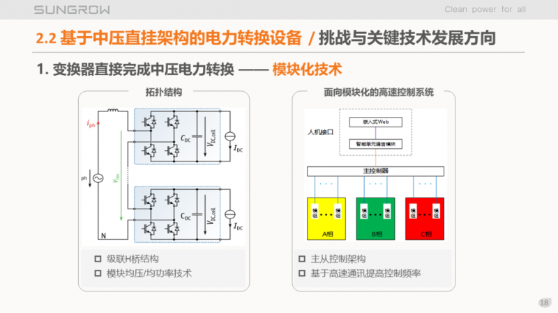 陽光電源趙為：智慧零碳解決方案助力實現(xiàn)雙碳目標！