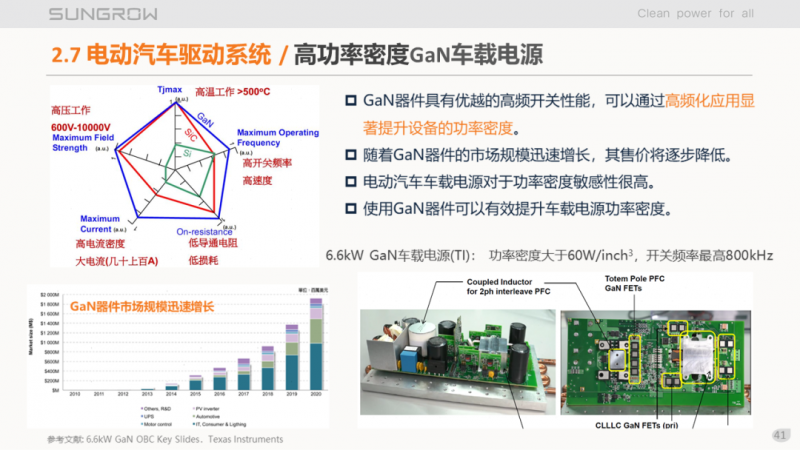 陽光電源趙為：智慧零碳解決方案助力實現(xiàn)雙碳目標！