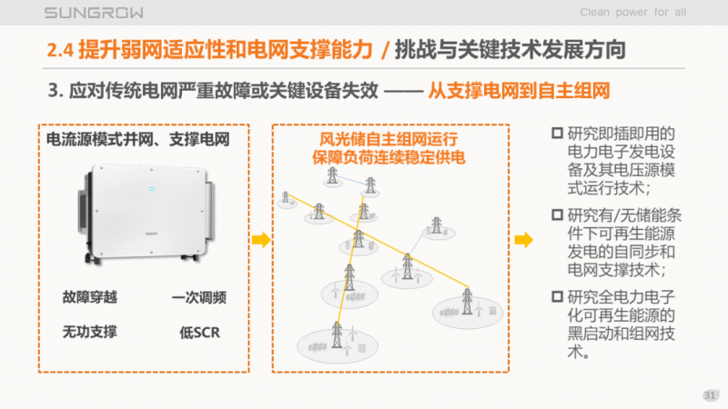 陽光電源趙為：智慧零碳解決方案助力實現(xiàn)雙碳目標！