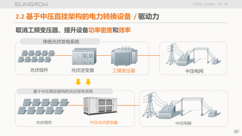 陽光電源趙為：智慧零碳解決方案助力實現(xiàn)雙碳目標！