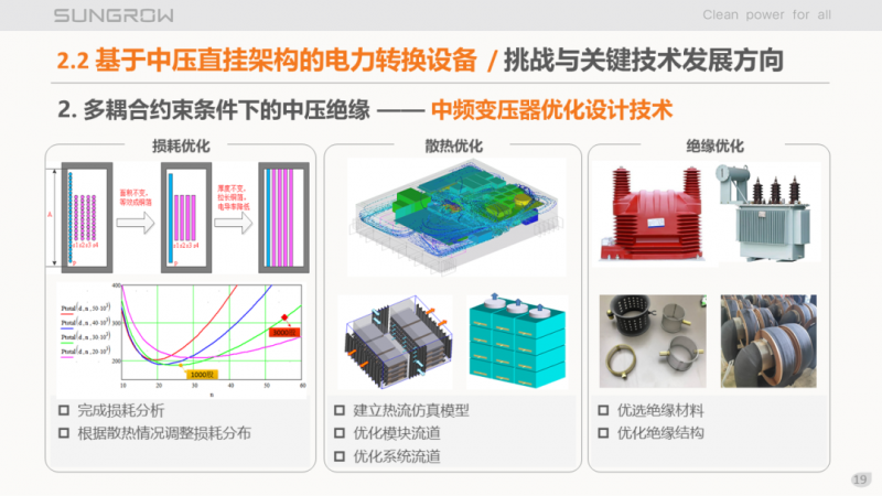 陽光電源趙為：智慧零碳解決方案助力實現(xiàn)雙碳目標！