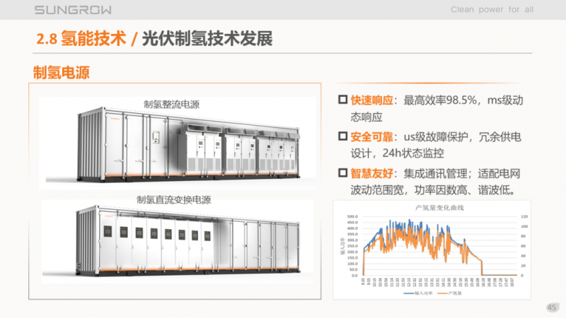 陽光電源趙為：智慧零碳解決方案助力實現(xiàn)雙碳目標！