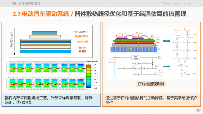 陽光電源趙為：智慧零碳解決方案助力實現(xiàn)雙碳目標！