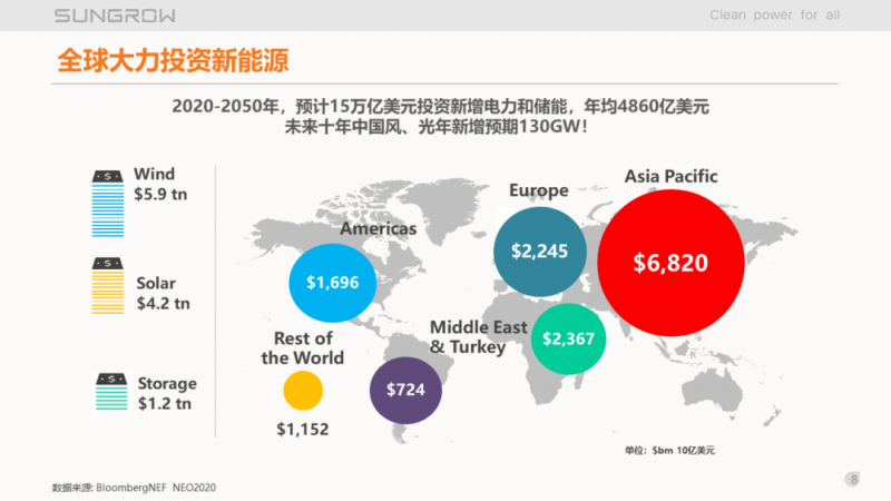 陽光電源趙為：智慧零碳解決方案助力實現(xiàn)雙碳目標！