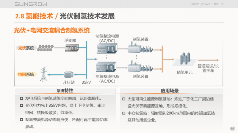 陽光電源趙為：智慧零碳解決方案助力實現(xiàn)雙碳目標！