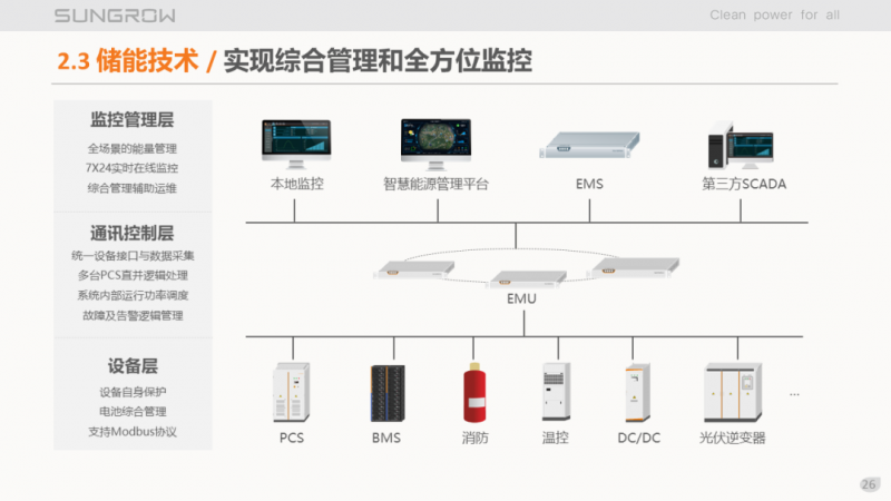 陽光電源趙為：智慧零碳解決方案助力實現(xiàn)雙碳目標！