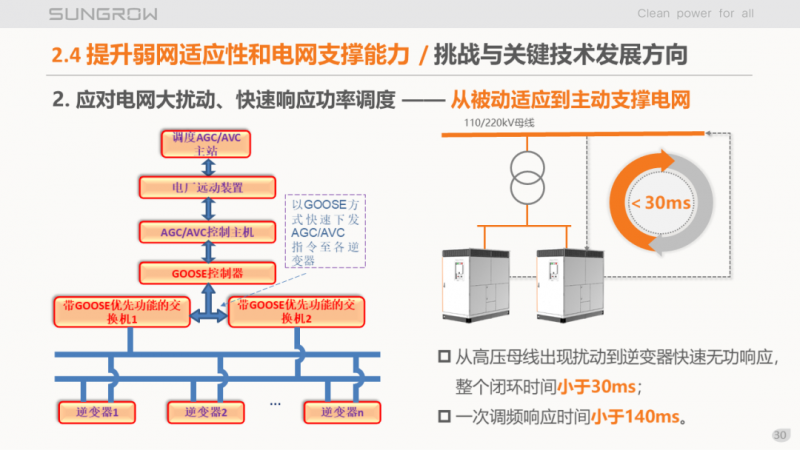 陽光電源趙為：智慧零碳解決方案助力實現(xiàn)雙碳目標！