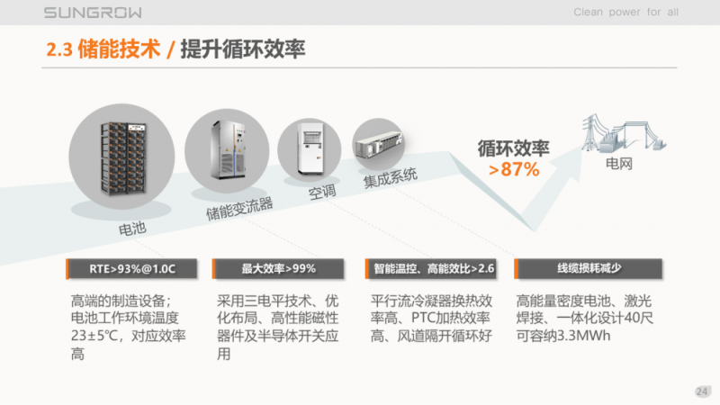 陽光電源趙為：智慧零碳解決方案助力實現(xiàn)雙碳目標！