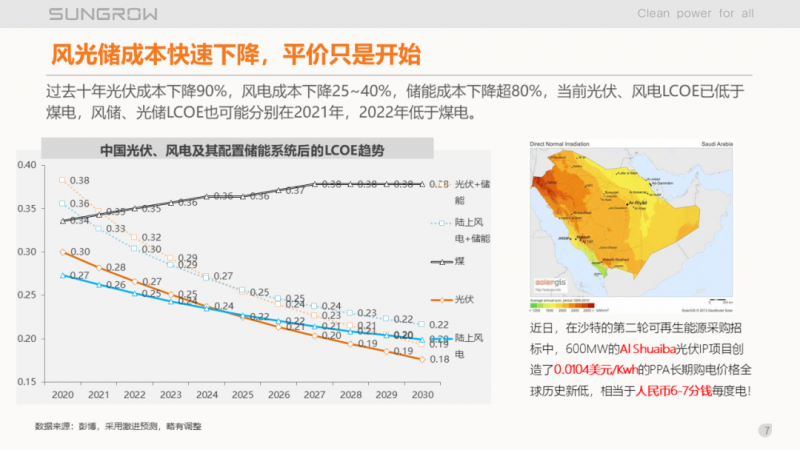 陽光電源趙為：智慧零碳解決方案助力實現(xiàn)雙碳目標！