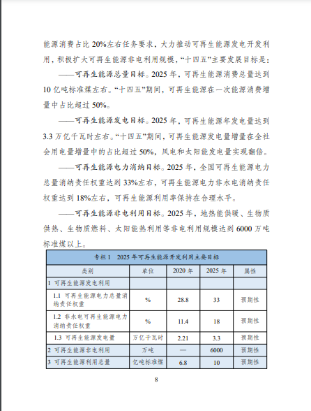 發(fā)改委、能源局等九部委聯(lián)合印發(fā)發(fā)布“十四五”可再生能源規(guī)劃！