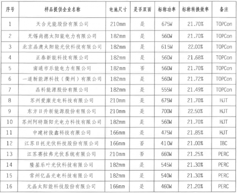 【送樣通知】光伏組件產(chǎn)品免費戶外實證測試公益活動送樣通知發(fā)布！