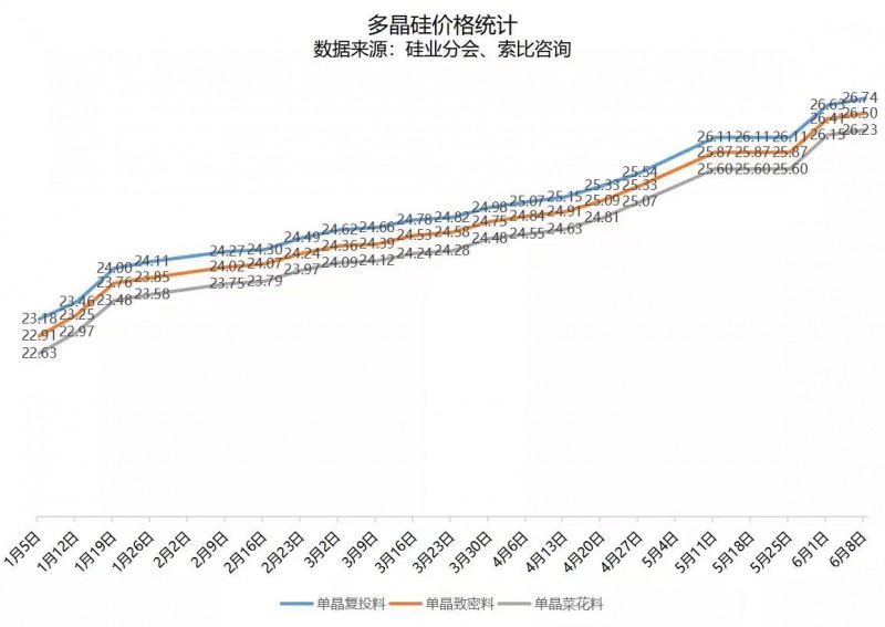 北向資金大舉買入，光伏板塊中報行情悄然開啟！