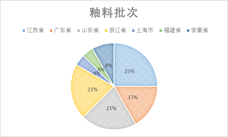 2021年中國光伏行業(yè)太陽能光伏組件玻璃用釉料質(zhì)量調(diào)查報(bào)告