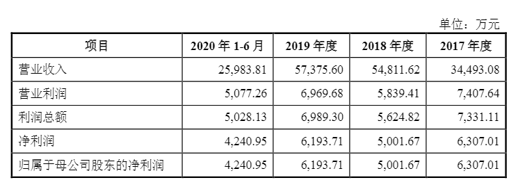 光伏企業(yè)歐晶科技成功過會！