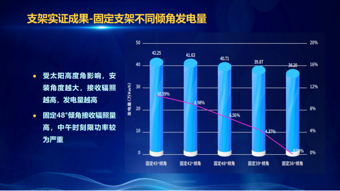 31家廠商、69種產(chǎn)品、161種實(shí)驗(yàn)方案，國(guó)家光伏儲(chǔ)能實(shí)證實(shí)驗(yàn)平臺(tái)“動(dòng)真格”了！