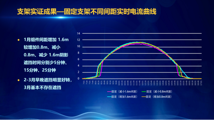 31家廠商、69種產(chǎn)品、161種實(shí)驗(yàn)方案，國(guó)家光伏儲(chǔ)能實(shí)證實(shí)驗(yàn)平臺(tái)“動(dòng)真格”了！